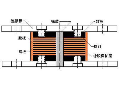 仁布县抗震支座施工-普通板式橡胶支座厂家